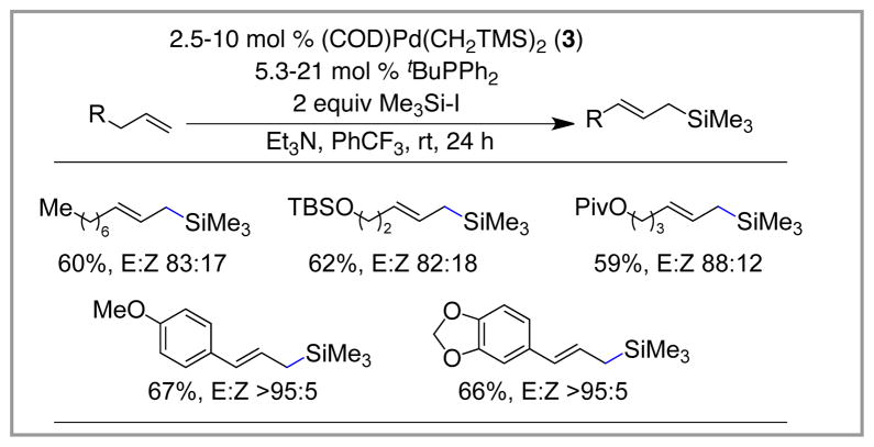 Scheme 7