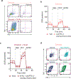 Extended Data Fig. 8