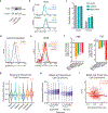 Extended Data Fig. 4