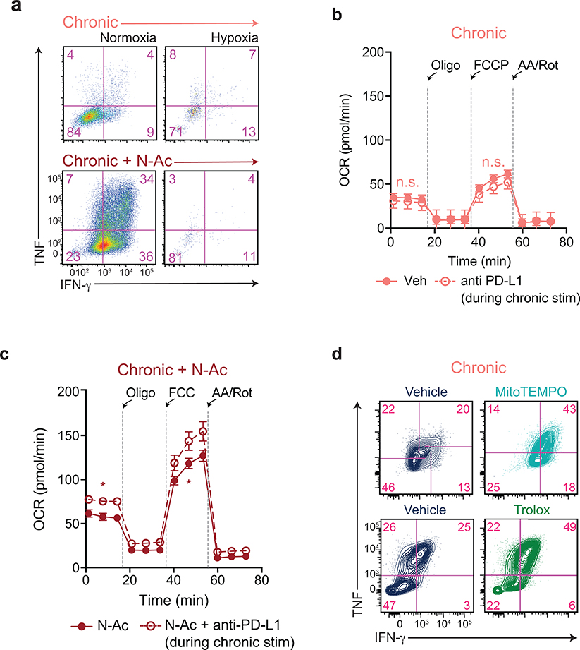 Extended Data Fig. 8