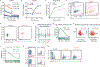 Extended Data Fig. 2