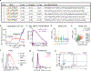 Extended Data Fig. 5