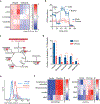 Extended Data Fig. 3