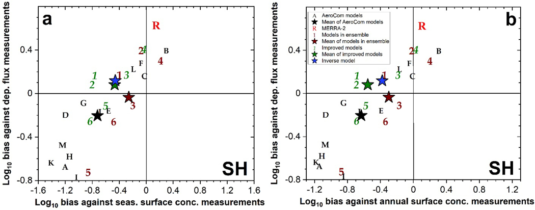 Figure 11.