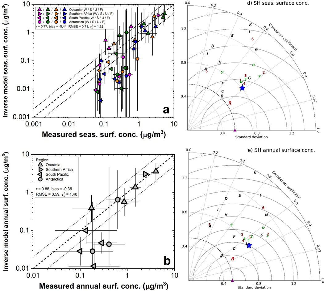 Figure 10.