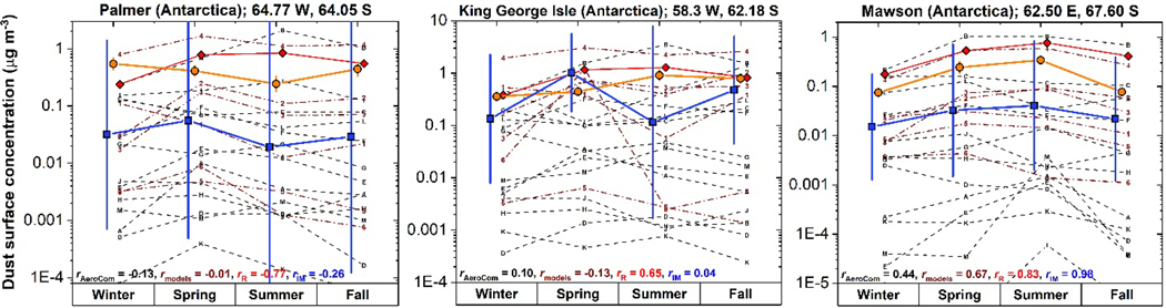 Figure 9.