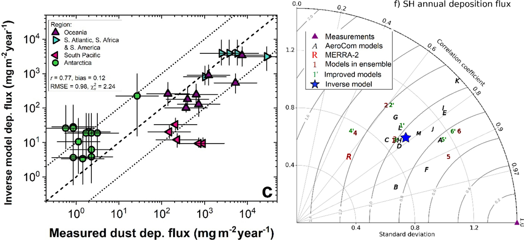 Figure 10.