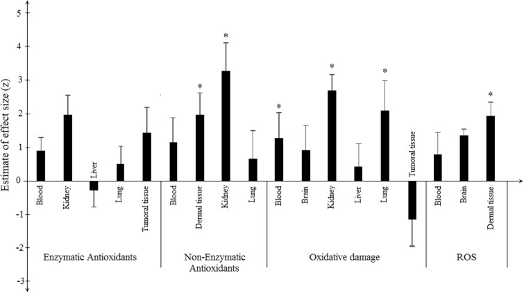 Figure
1.