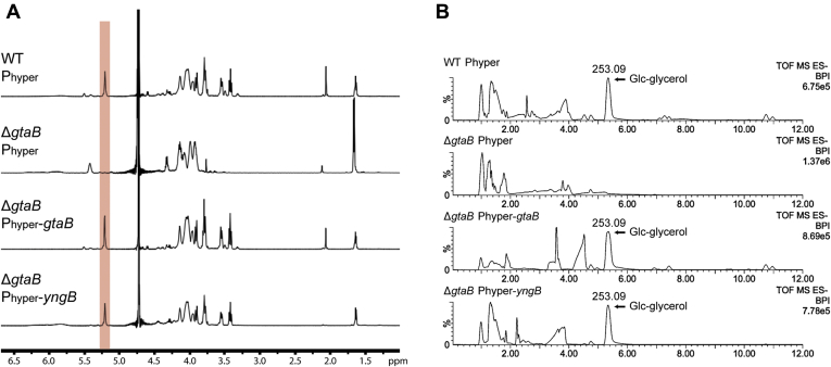 Figure 4