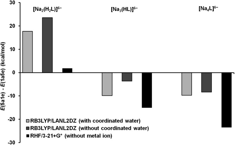 Fig. 9