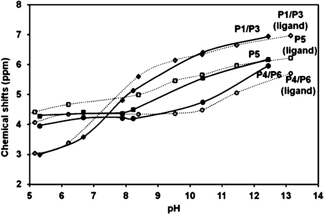 Fig. 10