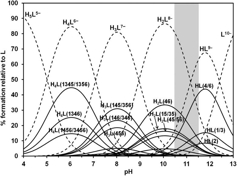 Fig. 3