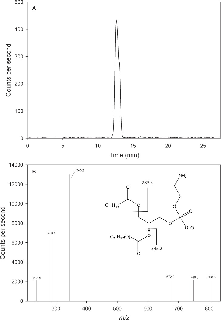 Fig 4