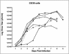 FIG. 10.