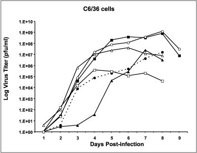 FIG. 10.