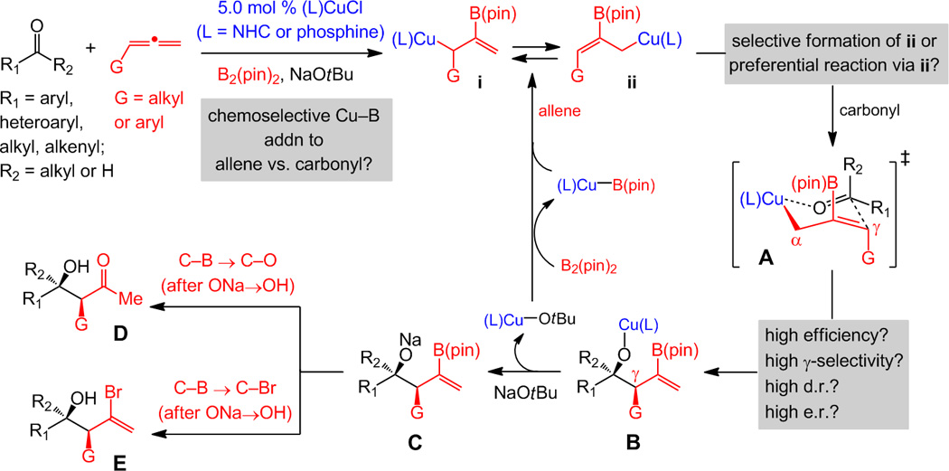 Scheme 1