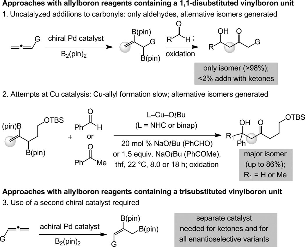 Scheme 4