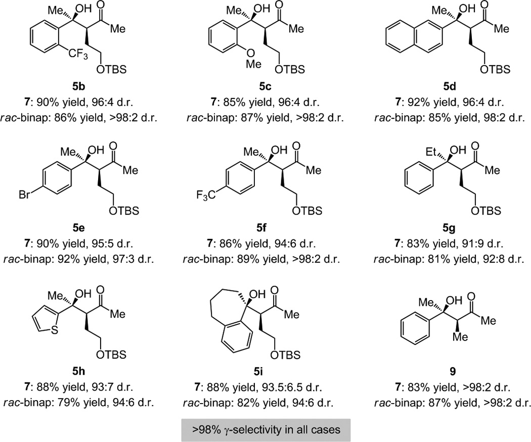 Scheme 3