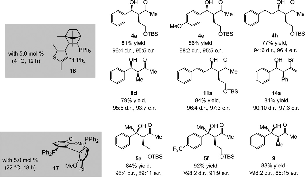 Scheme 6