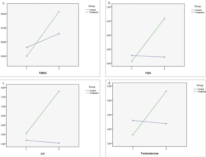 Figure 1. a–d