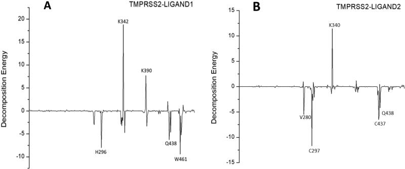 Figure 18.