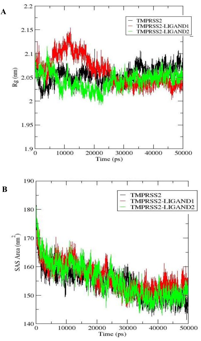 Figure 15.