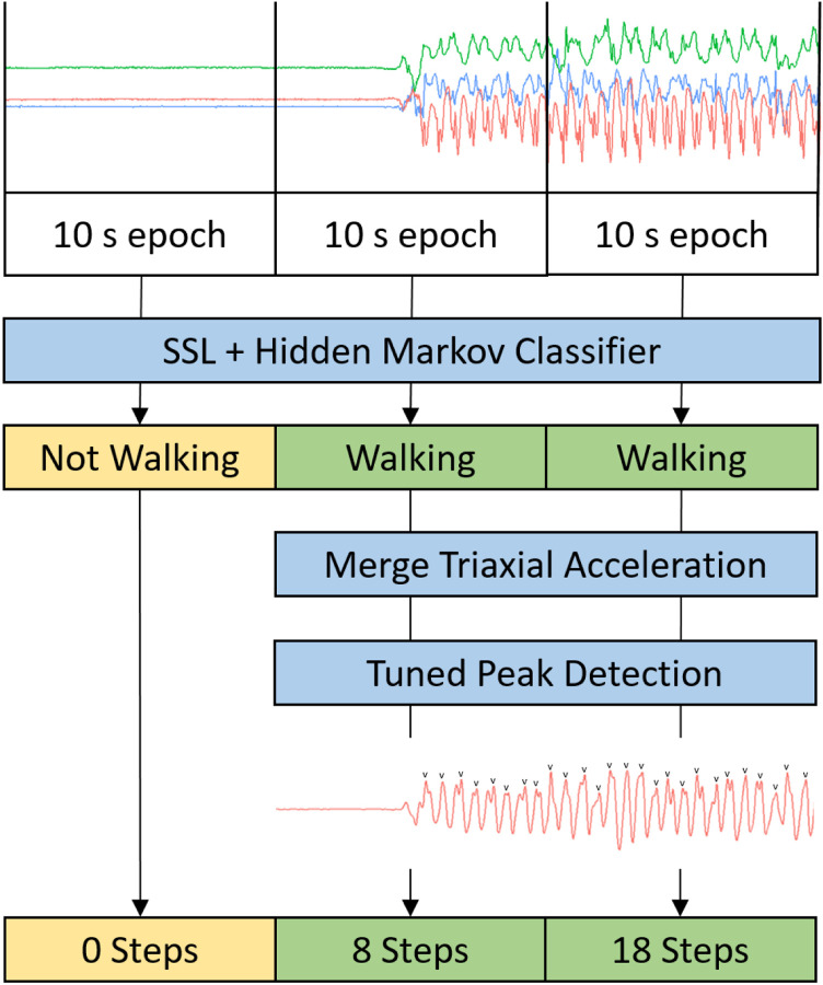 Figure 1: