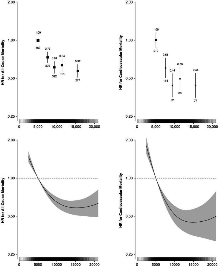 Figure 4: