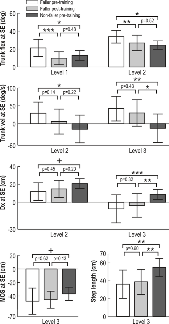 Figure 4: