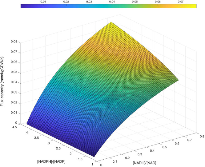 Fig. 9