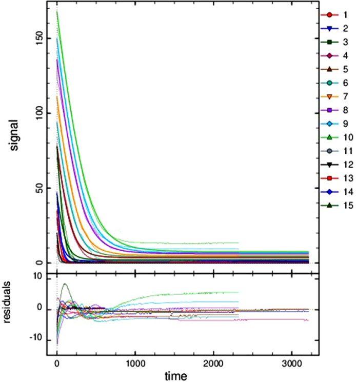 Fig. 4