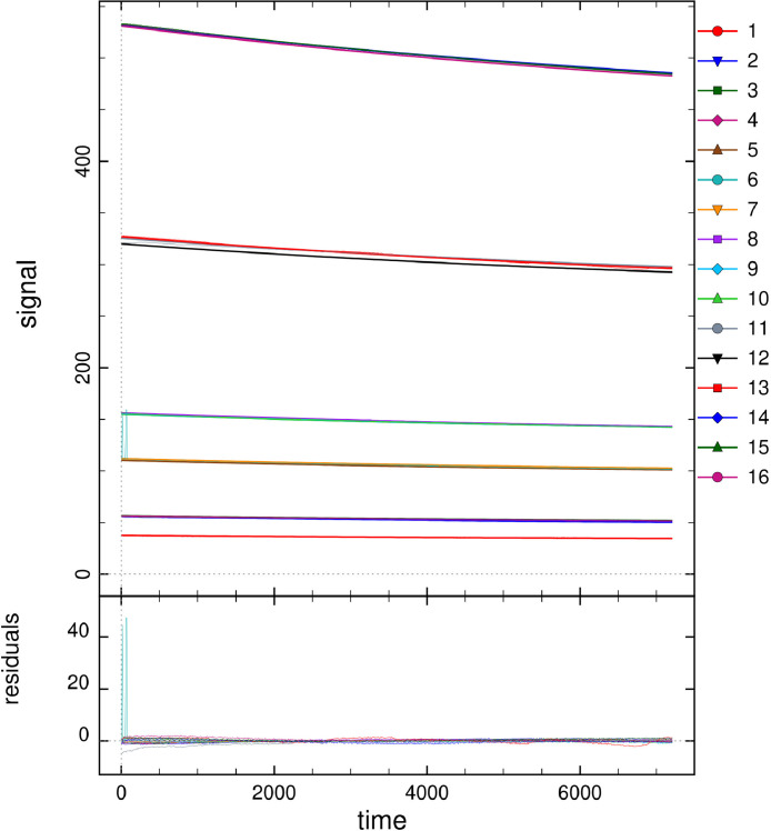 Fig. 7