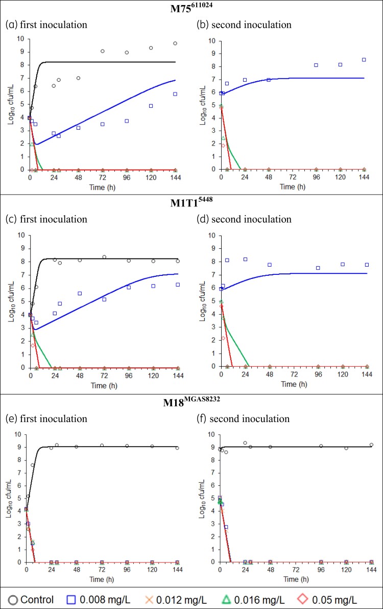 Figure 1.