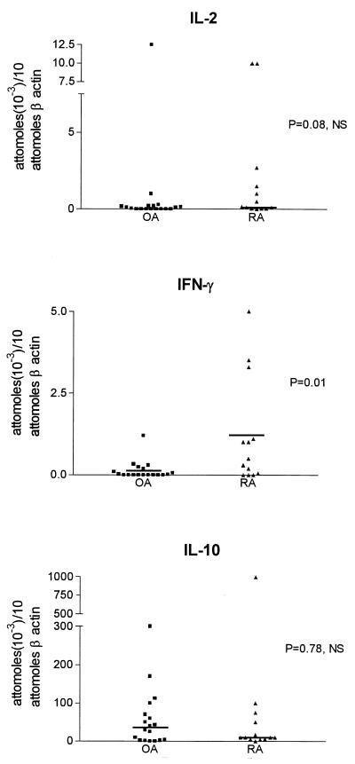 FIG. 6