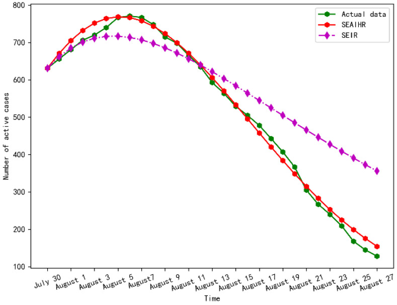 Figure 11