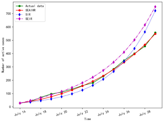 Figure 10