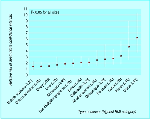 graphic file with name obese09.f3.jpg