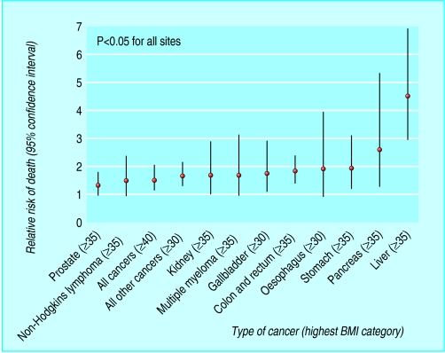 graphic file with name obese09.f2.jpg