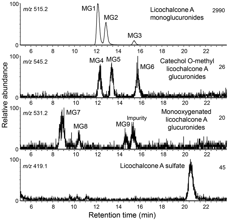 Figure 5.