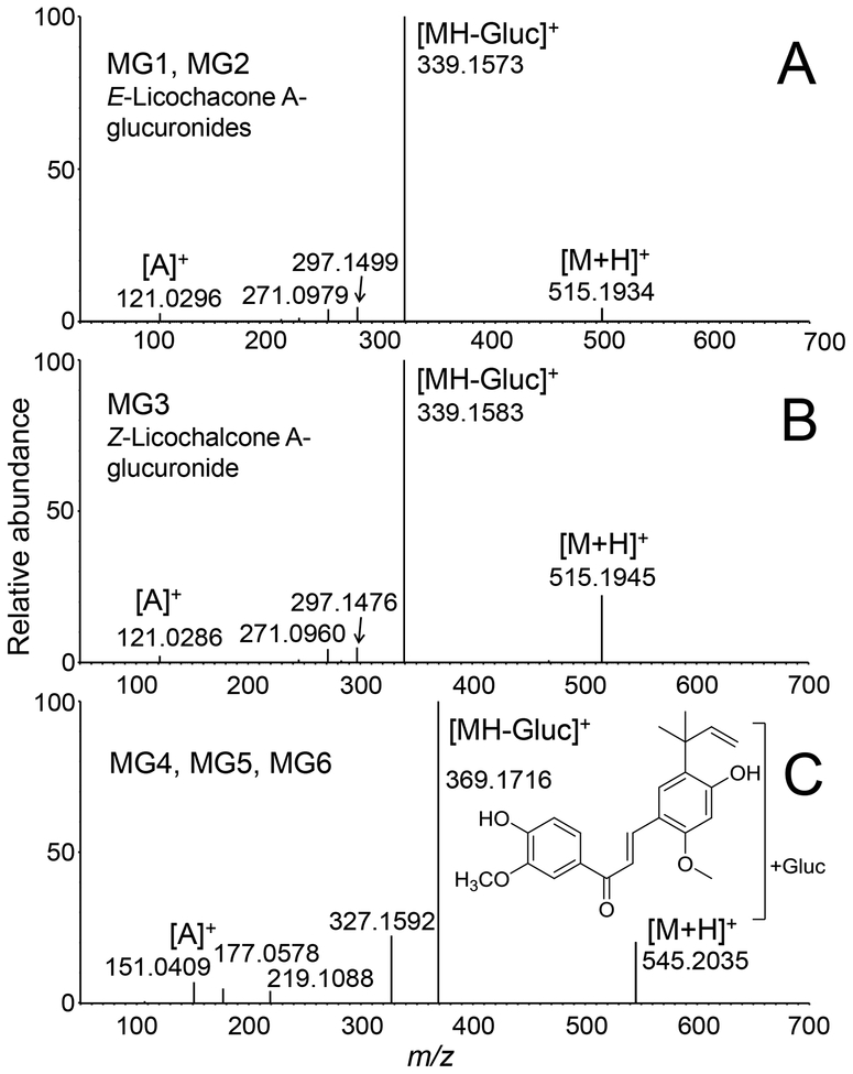 Figure 6.