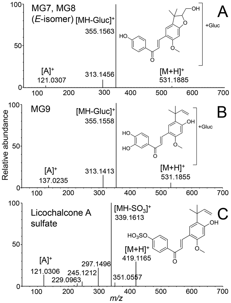 Figure 7.