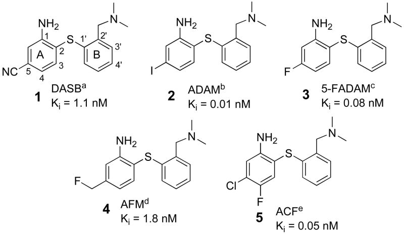 Chart 1