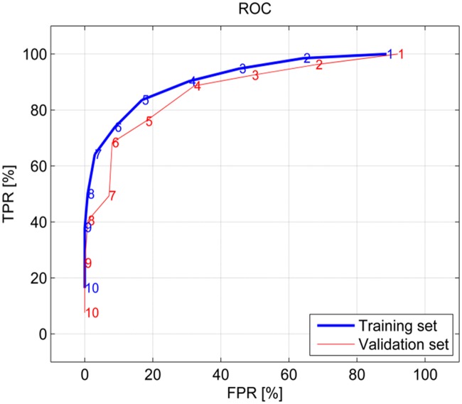 Fig 6