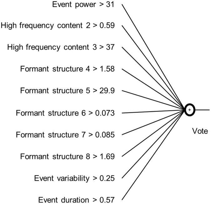 Fig 5