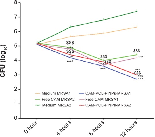 Figure 6