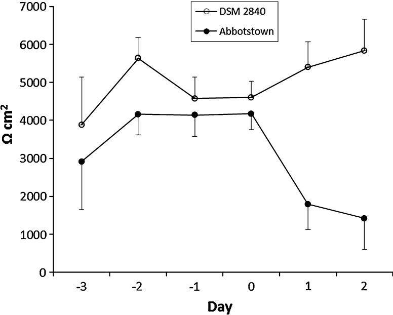 Fig. 1