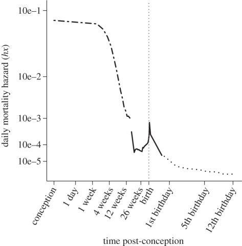 Figure 1.