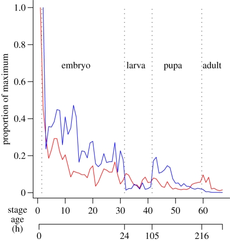 Figure 3.