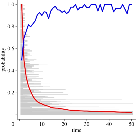 Figure 2.