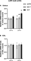 Fig 8